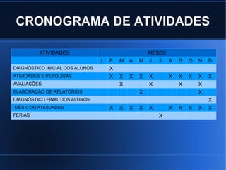 CRONOGRAMA DE ATIVIDADES

         ATIVIDADES                                  MESES
                                 J   F   M   A   M   J   J   A   S   O   N   D
DIAGNÓSTICO INICIAL DOS ALUNOS       X
ATIVIDADES E PESQUISAS               X   X   X   X   X       X   X   X   X   X
AVALIAÇÕES                               X           X           X       X
ELABORAÇÃO DE RELATÓRIOS                         X                       X
DIAGNÓSTICO FINAL DOS ALUNOS                                                 X
MÊS COM ATIVIDADES                   X   X   X   X   X       X   X   X   X   X
FÉRIAS                                                   X
 