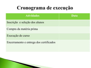 Atividades Data
Inscrição e seleção dos alunos
Compra da matéria prima
Execução do curso
Encerramento e entrega dos certificados
 