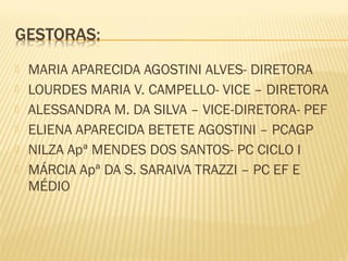 






MARIA APARECIDA AGOSTINI ALVES- DIRETORA
LOURDES MARIA V. CAMPELLO- VICE – DIRETORA
ALESSANDRA M. DA SILVA – VICE-DIRETORA- PEF
ELIENA APARECIDA BETETE AGOSTINI – PCAGP
NILZA Apª MENDES DOS SANTOS- PC CICLO I
MÁRCIA Apª DA S. SARAIVA TRAZZI – PC EF E
MÉDIO

 