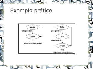 14



     Exemplo prático
 