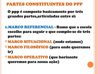 PARTES CONSTITUINTES DO PPP
O ppp é composto basicamente por três
grandes partes,articuladas entre si:
1.MARCO REFERENCIAL - Rumo que a escola
escolhe para seguir e que compõe-se de três
partes:
 MARCO SITUACIONAL (onde estamos)
 MARCO FILOSÓFICO (para onde queremos
ir)
 MARCO OPERATIVO (que horizonte
queremos para nossa ação)
 