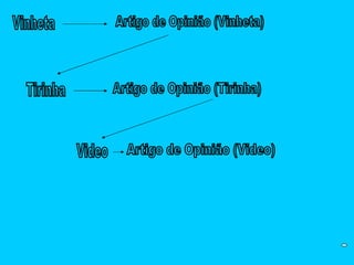 Vinheta Artigo de Opinião (Vinheta) Tirinha Artigo de Opinião (Tirinha) Video Artigo de Opinião (Video) 