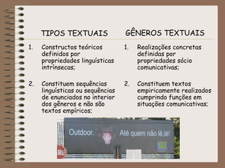 TIPOS TEXTUAIS

GÊNEROS TEXTUAIS

1.

Constructos teóricos
definidos por
propriedades linguísticas
intrínsecas;

1.

Realizações concretas
definidas por
propriedades sócio
comunicativas;

2.

Constituem sequências
linguísticas ou sequências
de enunciados no interior
dos gêneros e não são
textos empíricos;

2.

Constituem textos
empiricamente realizados
cumprindo funções em
situações comunicativas;

 