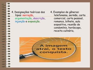 4. Designações teóricas dos
tipos: narração,
argumentação, descrição,
injunção e exposição.

4. Exemplos de gêneros:
telefonema, sermão, carta
comercial, carta pessoal,
romance, bilhete, aula
expositiva, reunião de
condomínio, horóscopo,
receita culinária,

 