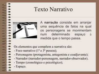 Texto Narrativo
A narração consiste em arranjar
uma sequência de fatos na qual
os personagens se movimentam
num determinado espaço à
medida que o tempo passa.
Os elementos que compõem a narrativa são:
- Foco narrativo (1ª e 3ª pessoa);
- Personagens (protagonista, antagonista e coadjuvante);
- Narrador (narrador-personagem, narrador-observador).
- Tempo (cronológico e psicológico);
- Espaço.

 