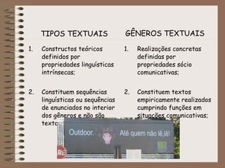 1. Constructos teóricos
definidos por
propriedades linguísticas
intrínsecas;
2. Constituem sequências
linguísticas ou sequências
de enunciados no interior
dos gêneros e não são
textos empíricos;
1. Realizações concretas
definidas por
propriedades sócio
comunicativas;
2. Constituem textos
empiricamente realizados
cumprindo funções em
situações comunicativas;
TIPOS TEXTUAIS GÊNEROS TEXTUAIS
 