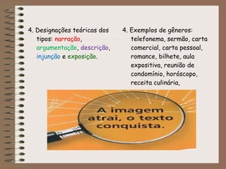 4. Designações teóricas dos
tipos: narração,
argumentação, descrição,
injunção e exposição.
4. Exemplos de gêneros:
telefonema, sermão, carta
comercial, carta pessoal,
romance, bilhete, aula
expositiva, reunião de
condomínio, horóscopo,
receita culinária,
 