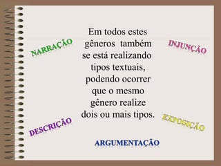 Em todos estes
gêneros também
se está realizando
tipos textuais,
podendo ocorrer
que o mesmo
gênero realize
dois ou mais tipos.
 