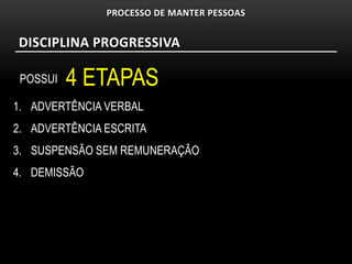 PROCESSO DE MANTER PESSOAS


DISCIPLINA PROGRESSIVA

 POSSUI   4 ETAPAS
1. ADVERTÊNCIA VERBAL
2. ADVERTÊNCIA ESCRITA
3. SUSPENSÃO SEM REMUNERAÇÃO
4. DEMISSÃO
 