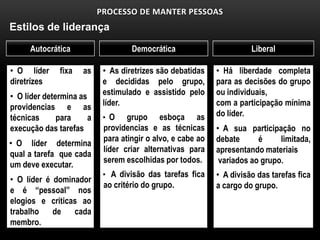 PROCESSO DE MANTER PESSOAS
Estilos de liderança

     Autocrática                    Democrática                        Liberal

• O líder     fixa   as     • As diretrizes são debatidas    • Há liberdade completa
diretrízes                  e decididas pelo grupo,          para as decisões do grupo
• O líder determina as      estimulado e assistido pelo      ou individuais,
providencias e as           líder.                           com a participação mínima
técnicas      para     a    • O    grupo esboça as           do líder.
execução das tarefas        providencias e as técnicas       • A sua participação no
                            para atingir o alvo, e cabe ao   debate      é     limitada,
• O líder determina
                            líder criar alternativas para    apresentando materiais
qual a tarefa que cada
                            serem escolhidas por todos.       variados ao grupo.
um deve executar.
                            • A divisão das tarefas fica     • A divisão das tarefas fica
• O líder é dominador
                            ao critério do grupo.            a cargo do grupo.
e é “pessoal” nos
elogios e criticas ao
trabalho    de   cada
membro.
 