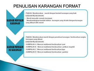 PENULISAN KARANGAN FORMAT 