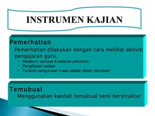 INSTRUMEN KAJIAN Pemerhatian Pemerhatian dilakukan dengan cara melihat aktiviti pengajaran guru. Sebelum, semasa & selepas penulisan Penglibatan pelajar Tempoh pengurusan masa pelajar dalam penulisan Temubual Menggunakan kaedah temubual semi berstruktur 