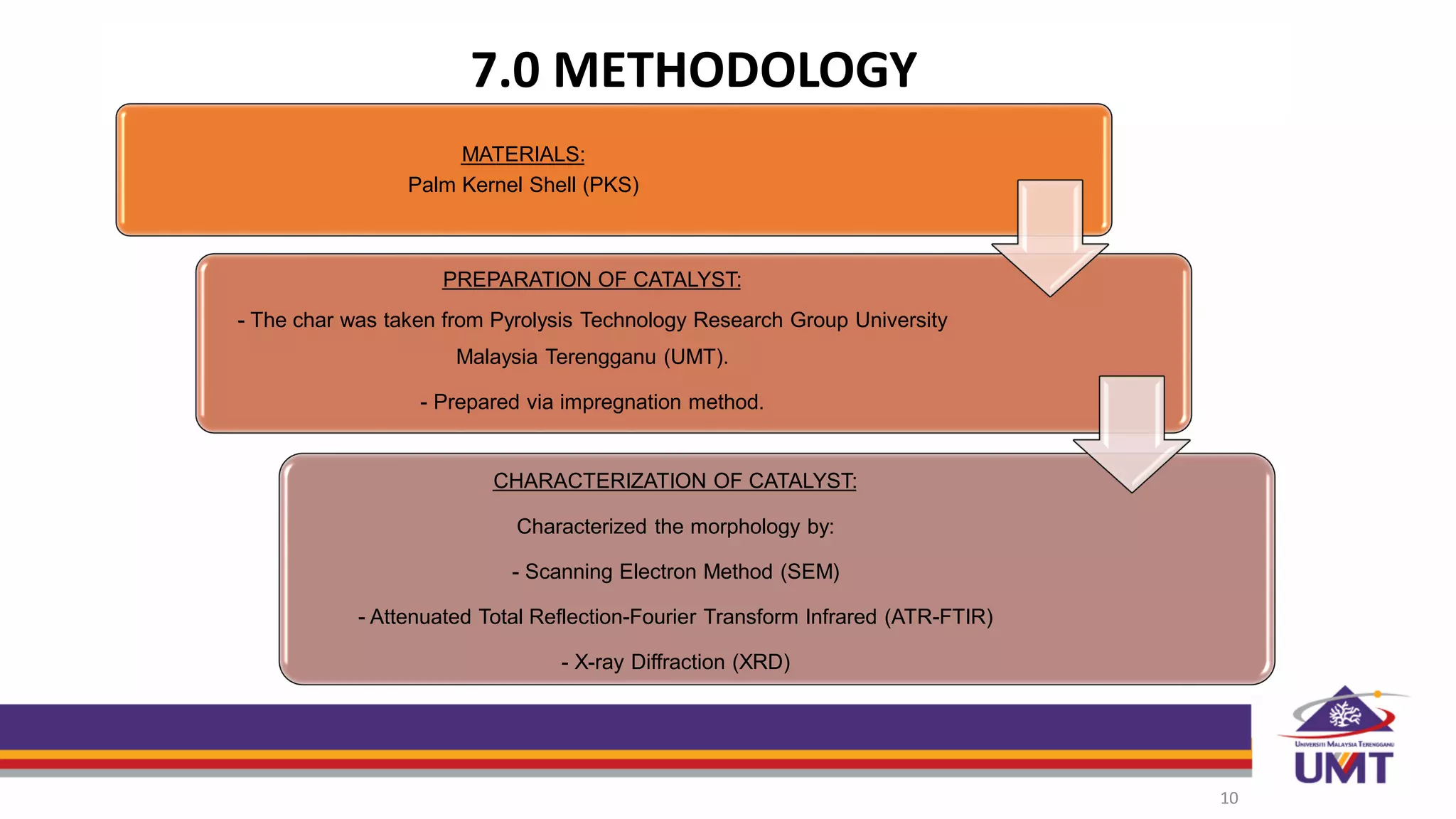 7.0 METHODOLOGY
10
MATERIALS:
Palm Kernel Shell (PKS)
PREPARATION OF CATALYST:
- The char was taken from Pyrolysis Technology Research Group University
Malaysia Terengganu (UMT).
- Prepared via impregnation method.
CHARACTERIZATION OF CATALYST:
Characterized the morphology by:
- Scanning Electron Method (SEM)
- Attenuated Total Reflection-Fourier Transform Infrared (ATR-FTIR)
- X-ray Diffraction (XRD)
 