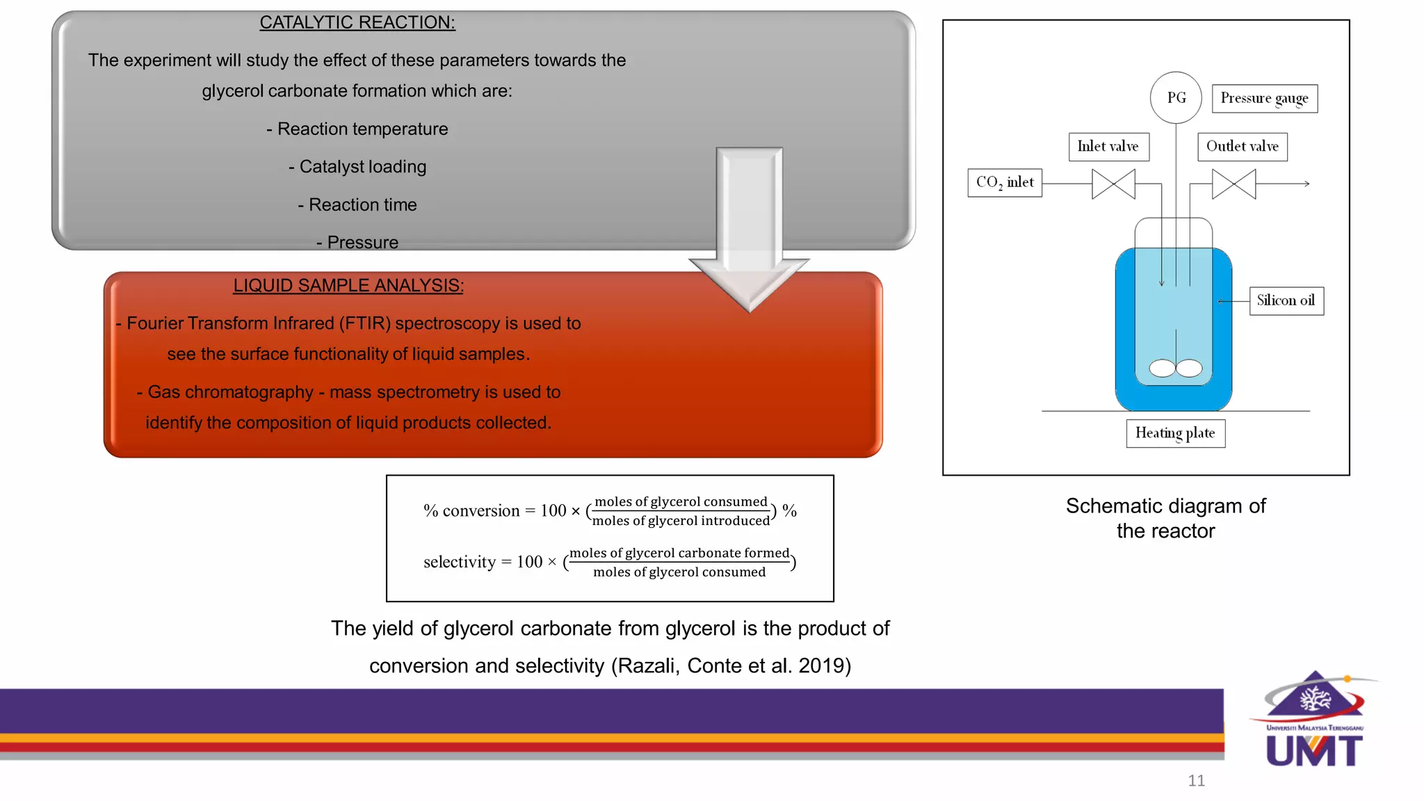 11
CATALYTIC REACTION:
The experiment will study the effect of these parameters towards the
glycerol carbonate formation which are:
- Reaction temperature
- Catalyst loading
- Reaction time
- Pressure
LIQUID SAMPLE ANALYSIS:
- Fourier Transform Infrared (FTIR) spectroscopy is used to
see the surface functionality of liquid samples.
- Gas chromatography - mass spectrometry is used to
identify the composition of liquid products collected.
% conversion = 100 × (
moles of glycerol consumed
moles of glycerol introduced
) %
selectivity = 100 × (
moles of glycerol carbonate formed
moles of glycerol consumed
)
The yield of glycerol carbonate from glycerol is the product of
conversion and selectivity (Razali, Conte et al. 2019)
Schematic diagram of
the reactor
 