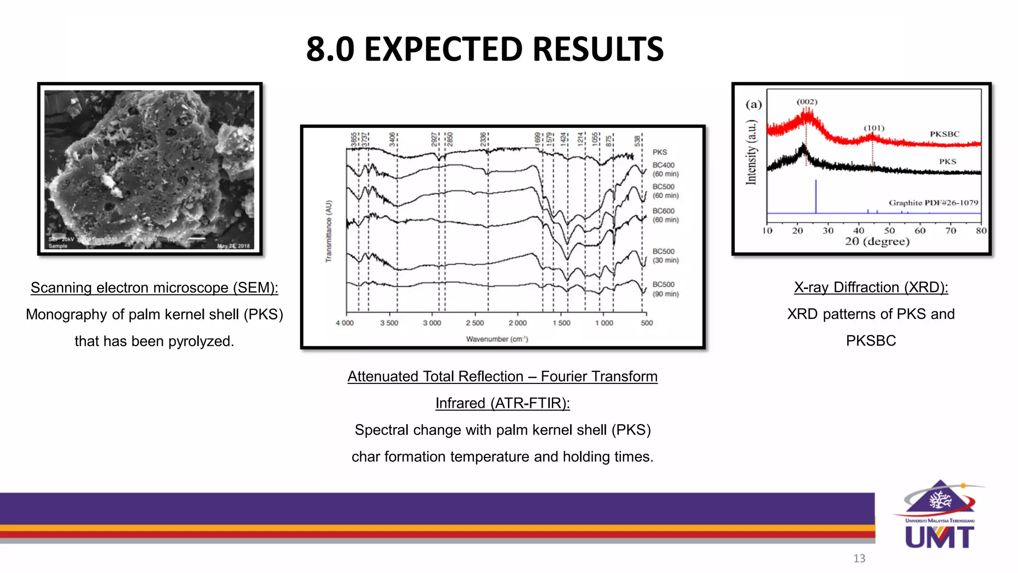 8.0 EXPECTED RESULTS
13
Scanning electron microscope (SEM):
Monography of palm kernel shell (PKS)
that has been pyrolyzed.
Attenuated Total Reflection – Fourier Transform
Infrared (ATR-FTIR):
Spectral change with palm kernel shell (PKS)
char formation temperature and holding times.
X-ray Diffraction (XRD):
XRD patterns of PKS and
PKSBC
 