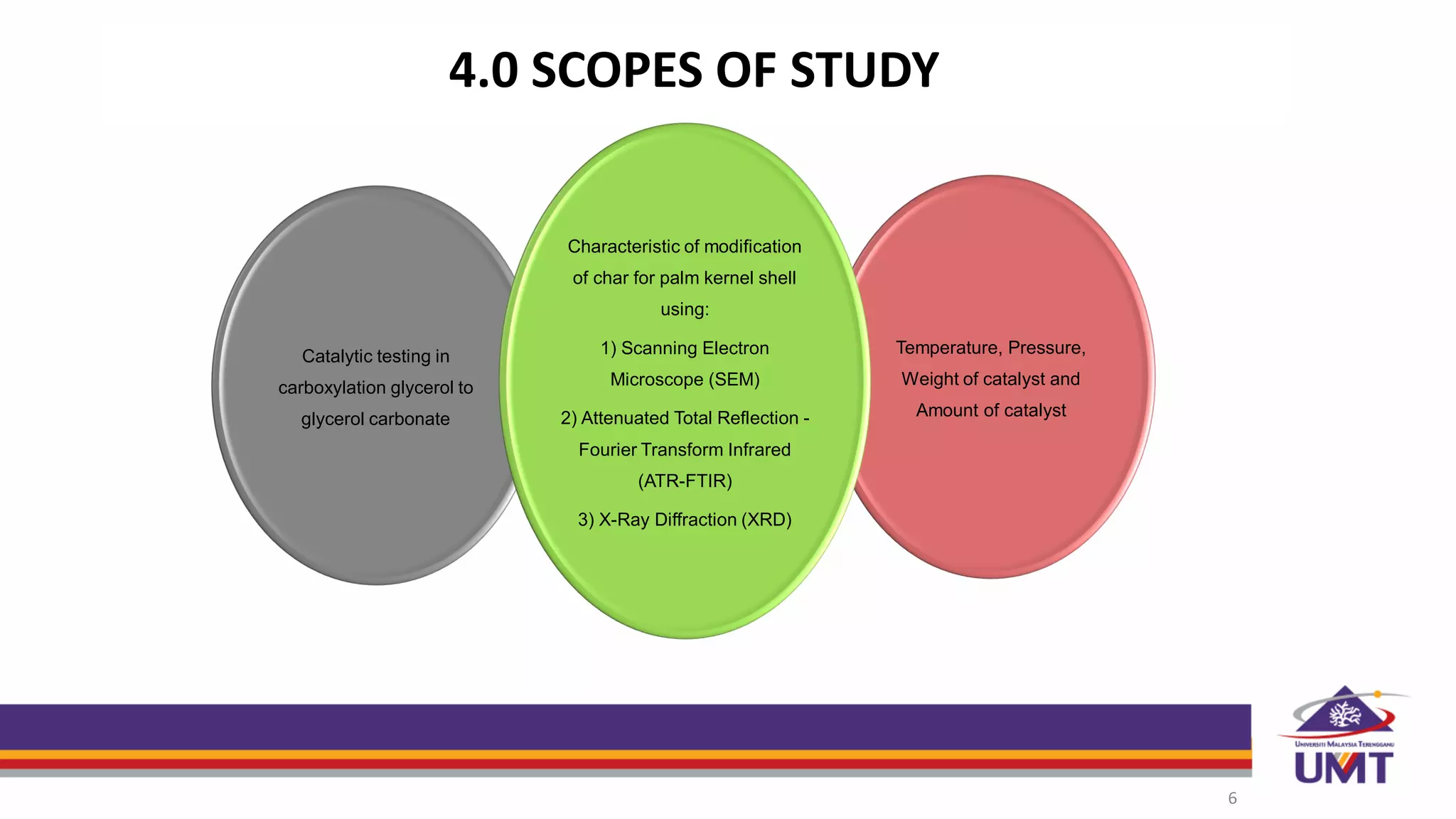 4.0 SCOPES OF STUDY
6
Catalytic testing in
carboxylation glycerol to
glycerol carbonate
Temperature, Pressure,
Weight of catalyst and
Amount of catalyst
Characteristic of modification
of char for palm kernel shell
using:
1) Scanning Electron
Microscope (SEM)
2) Attenuated Total Reflection -
Fourier Transform Infrared
(ATR-FTIR)
3) X-Ray Diffraction (XRD)
 
