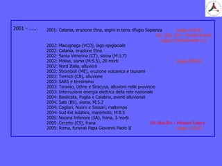2001 - ...... 2001: Catania, eruzione Etna, argini in terra rifugio Sapienza Legge 401/01
Dic. Stat. Em – Grandi Eventi
Legge Costituzionale n.3
2002: Macugnaga (VCO), lago epiglaciale
2002: Catania, eruzione Etna
2002: Santa Venerina (CT), sisma (M:3.7)
2002: Molise, sisma (M:5.5), 29 morti Legge 286/02
2002: Nord Italia, alluvioni
2002: Stromboli (ME), eruzione vulcanica e tsunami
2003: Termoli (CB), alluvione
2003: SARS e terrorismo
2003: Taranto, Udine e Siracusa, alluvioni nelle provincie
2003: Interruzione energia elettrica della rete nazionale
2004: Basilicata, Puglia e Calabria, eventi alluvionali
2004: Salò (BS), sisma, M:5.2
2004: Cagliari, Nuoro e Sassari, maltempo
2004: Sud Est Asiatico, maremoto, M:8.5
2005: Nocera Inferiore (SA), frana, 3 morti
2005: Cerzeto (CS), frana Dic.Stat.Em - Missioni Estere
2005: Roma, funerali Papa Giovanni Paolo II Legge 152/05
 