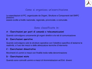 Come si organizza un’esercitazione
Le esercitazioni di PC, organizzate da Organi, Strutture e Componenti del SNPC
possono
essere svolte a livello nazionale, regionale, provinciale, e comunale.
Sono classificate in:
A – Esercitazioni per posti di comando e telecomunicazioni
Quando coinvolgono unicamente gli organi direttivi e le reti di comunicazione
B – Esercitazioni operative
Quando coinvolgono solo le strutture operative con l’obiettivo specifico di testarne la
reattività, o l’uso dei mezzi e delle attrezzature tecniche d’intervento
C – Esercitazioni dimostrative
Movimenti di uomini e mezzi con finalità insita nella denominazione
D – Esercitazioni miste
Quando sono coinvolti uomini e mezzi di Amministrazioni ed Enti diversi
 