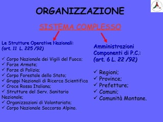 ORGANIZZAZIONE
SISTEMA COMPLESSO
Le Strutture Operative Nazionali:Le Strutture Operative Nazionali:
(art. 11 L. 225 /92)(art. 11 L. 225 /92)
 Corpo Nazionale dei Vigili del Fuoco;
 Forze Armate;
 Forze di Polizia;
 Corpo Forestale dello Stato;
 Gruppi Nazionali di Ricerca Scientifica
 Croce Rossa Italiana;
 Strutture del Serv. Sanitario
Nazionale;
 Organizzazioni di Volontariato;
 Corpo Nazionale Soccorso Alpino.
AmministrazioniAmministrazioni
Componenti di P.C.:Componenti di P.C.:
(art. 6 L. 22 /92)(art. 6 L. 22 /92)
 Regioni;
 Province;
 Prefetture;
 Comuni;
 Comunità Montane.
 