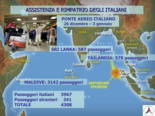 ASSISTENZA E RIMPATRIO DEGLI ITALIANIASSISTENZA E RIMPATRIO DEGLI ITALIANI
PONTE AEREO ITALIANO
26 dicembre – 3 gennaio
Passeggeri italiani 3967
Passeggeri stranieri 341
TOTALE 4308
MALDIVE: 3142 passeggeri
TAILANDIA: 579 passeggeri
SRI LANKA: 587 passeggeri
 