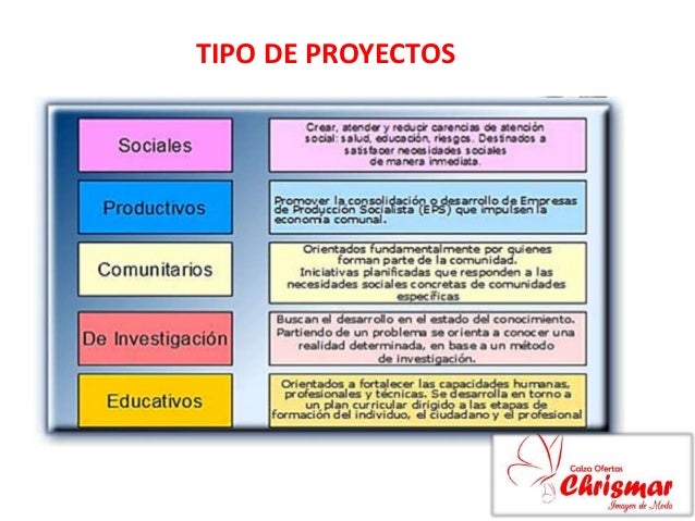 TIPOLOGIA Y CARACTERISTICAS DEL PROYECTO