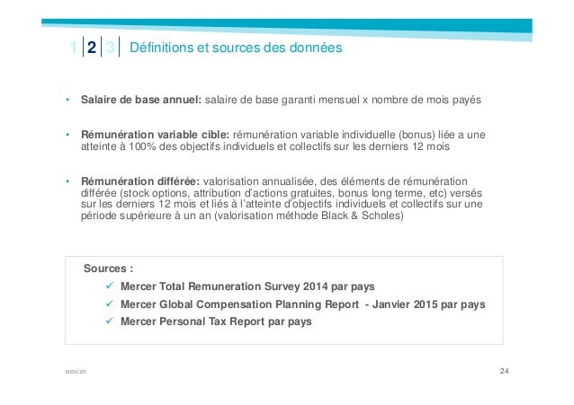 Imposition des stock options 2014
