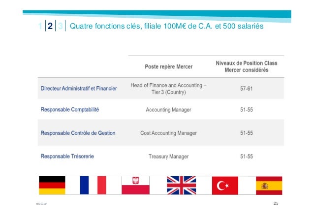 Taxation des stock options en france