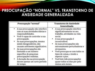 PREOCUPAÇÃO “NORMAL” VS. TRANSTORNO DE
ANSIEDADE GENERALIZADA
 