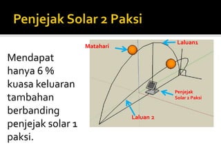Penjejak Solar 2 PaksiLaluan1MatahariMendapathanya 6 % kuasakeluarantambahanberbandingpenjejak solar 1 paksi.PenjejakSolar 2 PaksiLaluan2