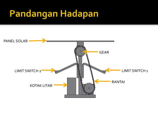 PandanganHadapanPANEL SOLARGEARLIMIT SWITCH 1LIMIT SWITCH 2RANTAIKOTAK LITAR