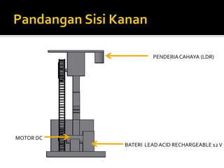 PandanganSisiKananPENDERIA CAHAYA (LDR)MOTOR DCBATERI  LEAD ACID RECHARGEABLE 12 V