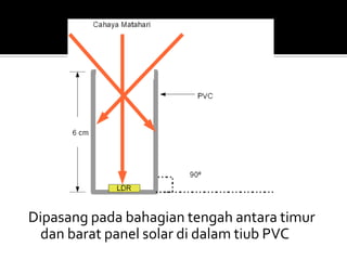 Dipasangpadabahagiantengahantaratimurdanbarat panel solar didalamtiub PVC 