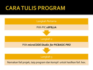 CARA TULIS PROGRAM