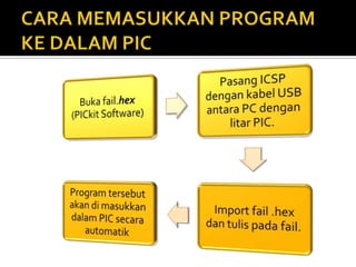 CARA MEMASUKKAN PROGRAM KE DALAM PIC 