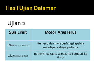 HasilUjianDalamanUjian 2