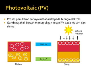 Photovoltaic (PV)Prosespenukarancahayamataharikepadatenagaelektrik.Gambarajahdibawahmenunjukkankesan PV padamalamdansiang.CahayamatahariJenis -NJenis -PMalamSiang