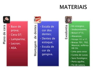 Planodecera
• Base de
prova;
• Cera 07;
• Lamparina;
• Lecron;
• ASA.
Montagemdedentes
• Escala de
cor dos
dentes;
• Dentes de
estoque;
• Escala de
cor da
gengiva.
Exodontia
• Kit cirúrgico;
• Sindesmótomo;
• Bisturi nº15;
• Alavancas;
• Fórceps 151 e 17;
• Brocas 701, 702,
Maxicut, esférica
08 CA;
• Lima para osso:
• Cureta de Lucas;
• Soro fisiológico;
• Porta agulha;
• Fio de sutura.
 