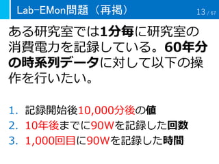 Lab-EMon問題（再掲）
ある研究室では1分毎に研究室の
消費電力を記録している。60年分
の時系列データに対して以下の操
作を行いたい。
1. 記録開始後10,000分後の値
2. 10年後までに90Wを記録した回数
3. 1,000回目に90Wを記録した時間
13 / 67
 