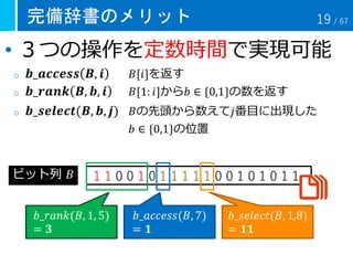 完備辞書のメリット
• ３つの操作を定数時間で実現可能
o 𝒃_𝒂𝒄𝒄𝒆𝒔𝒔 𝑩, 𝒊 𝐵[𝑖]を返す
o 𝒃_𝒓𝒂𝒏𝒌 𝑩, 𝒃, 𝒊 𝐵[1: 𝑖]から𝑏 ∈ {0,1}の数を返す
o 𝒃_𝒔𝒆𝒍𝒆𝒄𝒕(𝑩, 𝒃, 𝒋) 𝐵の先頭から数えて𝑗番目に出現した
𝑏 ∈ {0,1}の位置
1 1 0 0 1 0 1 1 1 1 1 0 0 1 0 1 0 1 1ビット列 𝐵
𝑏_𝑟𝑎𝑛𝑘(𝐵, 1, 5)
= 𝟑
𝑏_𝑎𝑐𝑐𝑒𝑠𝑠(𝐵, 7)
= 𝟏
𝑏_𝑠𝑒𝑙𝑒𝑐𝑡(𝐵, 1,8)
= 𝟏𝟏
19 / 67
 