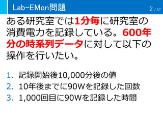 Lab-EMon問題
ある研究室では1分毎に研究室の
消費電力を記録している。600年
分の時系列データに対して以下の
操作を行いたい。
1. 記録開始後10,000分後の値
2. 10年後までに90Wを記録した回数
3. 1,000回目に90Wを記録した時間
2 / 67
 