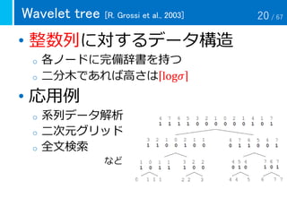 Wavelet tree [R. Grossi et al., 2003]
• 整数列に対するデータ構造
o 各ノードに完備辞書を持つ
o 二分木であれば高さは log𝜎
• 応用例
o 系列データ解析
o 二次元グリッド
o 全文検索
など
20 / 67
 