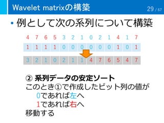 Wavelet matrixの構築
• 例として次の系列について構築
4 7 6 5 3 2 1 0 2 1 4 1 7
1 1 1 1 0 0 0 0 0 0 1 0 1
3 2 1 0 2 1 1 4 7 6 5 4 7
② 系列データの安定ソート
このとき①で作成したビット列の値が
0であれば左へ
1であれば右へ
移動する
29 / 67
 