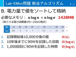Lab-EMon問題 解法アルゴリズム
B. 電力量で値をソートして格納
必要なメモリ： 𝒏 𝐥𝐨𝐠 𝒏 + 𝒏 𝐥𝐨𝐠 𝝈 1428MB
（取りうる電力消費量が0～255の場合）
1. 記録開始後10,000分後の値 𝑶(𝒏)
2. 10年後までに90Wを記録した回数 𝑶(𝐥𝐨𝐠 𝒏)
3. 1,000回目に90Wを記録した時間 𝑶(𝐥𝐨𝐠 𝒏)
[W] 91 90 90 90 … 90 … 89 89 …
[m] 154 2 6 7 … 171 … 15 19 …
4 / 67
 