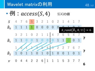 Wavelet matrixの利用
• 例：𝑎𝑐𝑐𝑒𝑠𝑠(𝑆, 4)
4 7 6 5 3 2 1 0 2 1 4 1 7
1 1 1 1 0 0 0 0 0 0 1 0 1
3 2 1 0 2 1 1 4 7 6 5 4 7
1 1 0 0 1 0 0 0 1 1 0 0 1
1 0 1 1 4 5 4 3 2 2 7 6 7
1 0 1 1 0 1 0 1 0 0 1 0 1
S[4]の値
６
７
７
0 4 4 2 2 6 1 1 1 5 3 7 7𝑣
𝑆
෨𝐵0
෨𝐵1
෨𝐵2
𝑏_𝑟𝑎𝑛𝑘 ෨𝐵1, 0, 11 = 6
48 / 67
 
