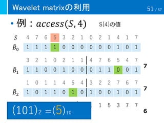 Wavelet matrixの利用
• 例：𝑎𝑐𝑐𝑒𝑠𝑠(𝑆, 4)
4 7 6 5 3 2 1 0 2 1 4 1 7
1 1 1 1 0 0 0 0 0 0 1 0 1
3 2 1 0 2 1 1 4 7 6 5 4 7
1 1 0 0 1 0 0 0 1 1 0 0 1
1 0 1 1 4 5 4 3 2 2 7 6 7
1 0 1 1 0 1 0 1 0 0 1 0 1
S[4]の値
６
７
７
0 4 4 2 2 6 1 1 1 5 3 7 7𝑣
𝑆
෨𝐵0
෨𝐵1
෨𝐵2
(101)2 =(5)10
51 / 67
 
