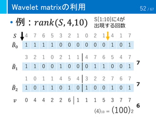 Wavelet matrixの利用
• 例：𝑟𝑎𝑛𝑘(𝑆, 4,10)
4 7 6 5 3 2 1 0 2 1 4 1 7
1 1 1 1 0 0 0 0 0 0 1 0 1
3 2 1 0 2 1 1 4 7 6 5 4 7
1 1 0 0 1 0 0 0 1 1 0 0 1
1 0 1 1 4 5 4 3 2 2 7 6 7
1 0 1 1 0 1 0 1 0 0 1 0 1
S[1:10]に4が
出現する回数
(4)10 = (100)2
６
７
７
0 4 4 2 2 6 1 1 1 5 3 7 7𝑣
𝑆
෨𝐵0
෨𝐵1
෨𝐵2
52 / 67
 