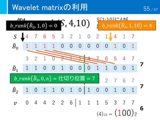 S[1:10]に4が
出現する回数
Wavelet matrixの利用
• 例：𝑟𝑎𝑛𝑘(𝑆, 4,10)
4 7 6 5 3 2 1 0 2 1 4 1 7
1 1 1 1 0 0 0 0 0 0 1 0 1
3 2 1 0 2 1 1 4 7 6 5 4 7
1 1 0 0 1 0 0 0 1 1 0 0 1
1 0 1 1 4 5 4 3 2 2 7 6 7
1 0 1 1 0 1 0 1 0 0 1 0 1
(4)10 = (100)2
６
７
７
0 4 4 2 2 6 1 1 1 5 3 7 7𝑣
𝑆
𝑏_𝑟𝑎𝑛𝑘 ෨𝐵0, 1, 10 = 4
𝑏_𝑟𝑎𝑛𝑘 ෨𝐵0, 0, 𝑛 = 仕切り位置 = 7
෨𝐵0
෨𝐵1
෨𝐵2
𝑏_𝑟𝑎𝑛𝑘 ෨𝐵0, 1, 0 = 0
55 / 67
 
