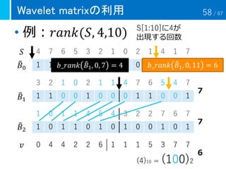 • 例：𝑟𝑎𝑛𝑘(𝑆, 4,10) S[1:10]に4が
出現する回数
Wavelet matrixの利用
4 7 6 5 3 2 1 0 2 1 4 1 7
1 1 1 1 0 0 0 0 0 0 1 0 1
3 2 1 0 2 1 1 4 7 6 5 4 7
1 1 0 0 1 0 0 0 1 1 0 0 1
1 0 1 1 4 5 4 3 2 2 7 6 7
1 0 1 1 0 1 0 1 0 0 1 0 1
(4)10 = (100)2
６
７
７
0 4 4 2 2 6 1 1 1 5 3 7 7𝑣
𝑆
෨𝐵0
෨𝐵1
෨𝐵2
𝑏_𝑟𝑎𝑛𝑘 ෨𝐵1, 0, 11 = 6𝑏_𝑟𝑎𝑛𝑘 ෨𝐵1, 0, 7 = 4
58 / 67
 