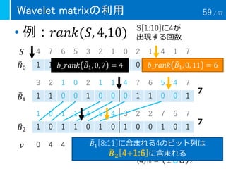 • 例：𝑟𝑎𝑛𝑘(𝑆, 4,10) S[1:10]に4が
出現する回数
Wavelet matrixの利用
4 7 6 5 3 2 1 0 2 1 4 1 7
1 1 1 1 0 0 0 0 0 0 1 0 1
3 2 1 0 2 1 1 4 7 6 5 4 7
1 1 0 0 1 0 0 0 1 1 0 0 1
1 0 1 1 4 5 4 3 2 2 7 6 7
1 0 1 1 0 1 0 1 0 0 1 0 1
(4)10 = (100)2
６
７
７
0 4 4 2 2 6 1 1 1 5 3 7 7𝑣
𝑆
෨𝐵0
෨𝐵1
෨𝐵2
𝑏_𝑟𝑎𝑛𝑘 ෨𝐵1, 0, 11 = 6
෨𝐵1[8:11]に含まれる4のビット列は
෩𝑩 𝟐[4+1:6]に含まれる
𝑏_𝑟𝑎𝑛𝑘 ෨𝐵1, 0, 7 = 4
59 / 67
 