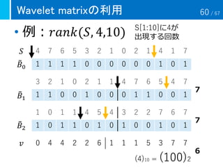 Wavelet matrixの利用
• 例：𝑟𝑎𝑛𝑘(𝑆, 4,10)
4 7 6 5 3 2 1 0 2 1 4 1 7
1 1 1 1 0 0 0 0 0 0 1 0 1
3 2 1 0 2 1 1 4 7 6 5 4 7
1 1 0 0 1 0 0 0 1 1 0 0 1
1 0 1 1 4 5 4 3 2 2 7 6 7
1 0 1 1 0 1 0 1 0 0 1 0 1
S[1:10]に4が
出現する回数
(4)10 = (100)2
６
７
７
0 4 4 2 2 6 1 1 1 5 3 7 7𝑣
𝑆
෨𝐵0
෨𝐵1
෨𝐵2
60 / 67
 